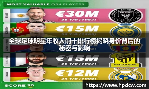 全球足球明星年收入前十排行榜揭晓身价背后的秘密与影响